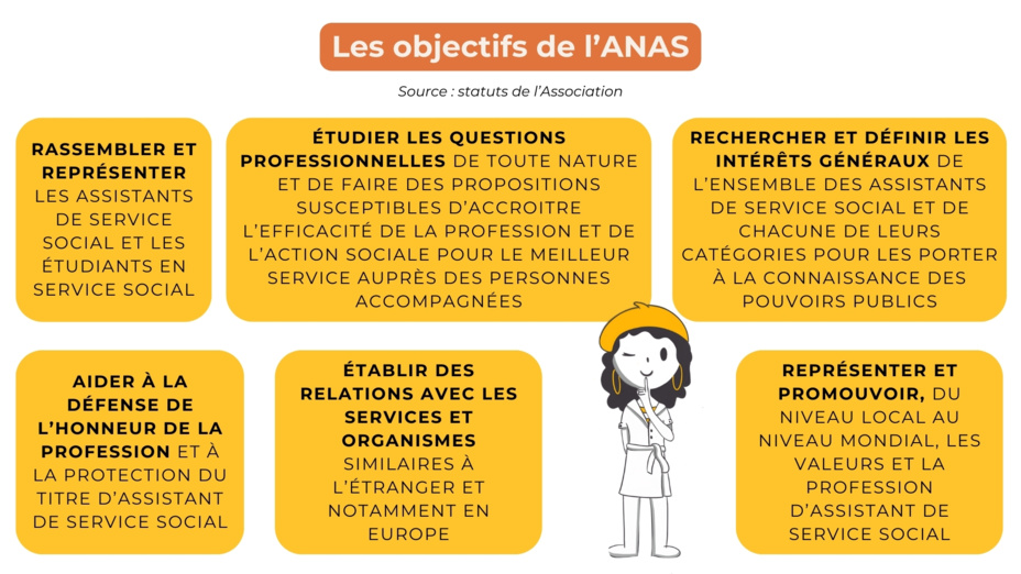 Les objectifs de l'ANAS