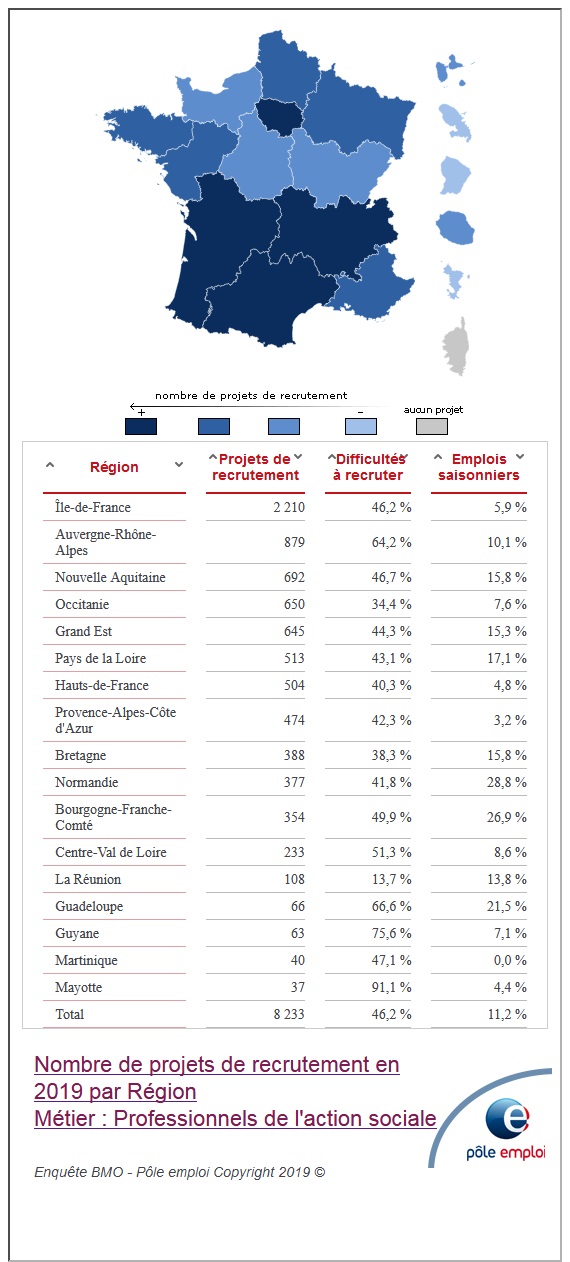 Résultats de l'enquête 2019 "Besoins en Main-d'Œuvre" de Pôle Emploi pour les professionnels de l'action sociale Résultats de l'enquête 2019 "Besoins en Main-d'Œuvre" de Pôle Emploi pour les professionnels de l'action sociale
