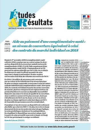 Aide au paiement d’une complémentaire santé :  un niveau de couverture équivalent à celui  des contrats du marché individuel en 2018  , n° 1142 DREES, février 2020 Aide au paiement d’une complémentaire santé :  un niveau de couverture équivalent à celui  des contrats du marché individuel en 2018  , n° 1142 DREES, février 2020
