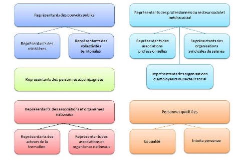 Rapport de préfiguration du CITS