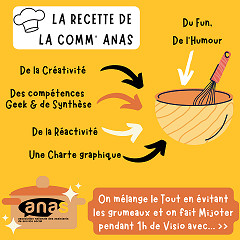 Création du groupe communication Création du groupe communication
