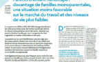 DREES - « Parents d’enfant handicapé : davantage de familles monoparentales, une situation moins favorable sur le marché du travail et des niveaux de vie plus faibles » DREES - « Parents d’enfant handicapé : davantage de familles monoparentales, une situation moins favorable sur le marché du travail et des niveaux de vie plus faibles »