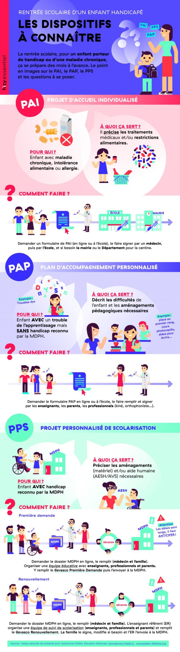 Vous connaissez "Hizy"? Vous connaissez "Hizy"?